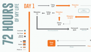 Infographic close up